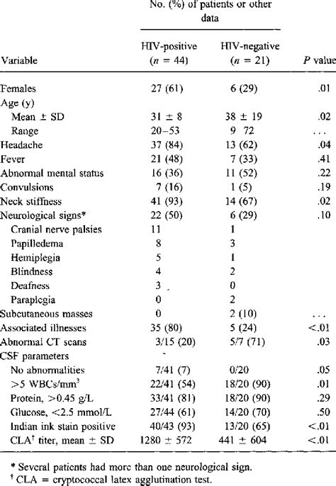 hiv negative results images|Understanding a Negative Result .